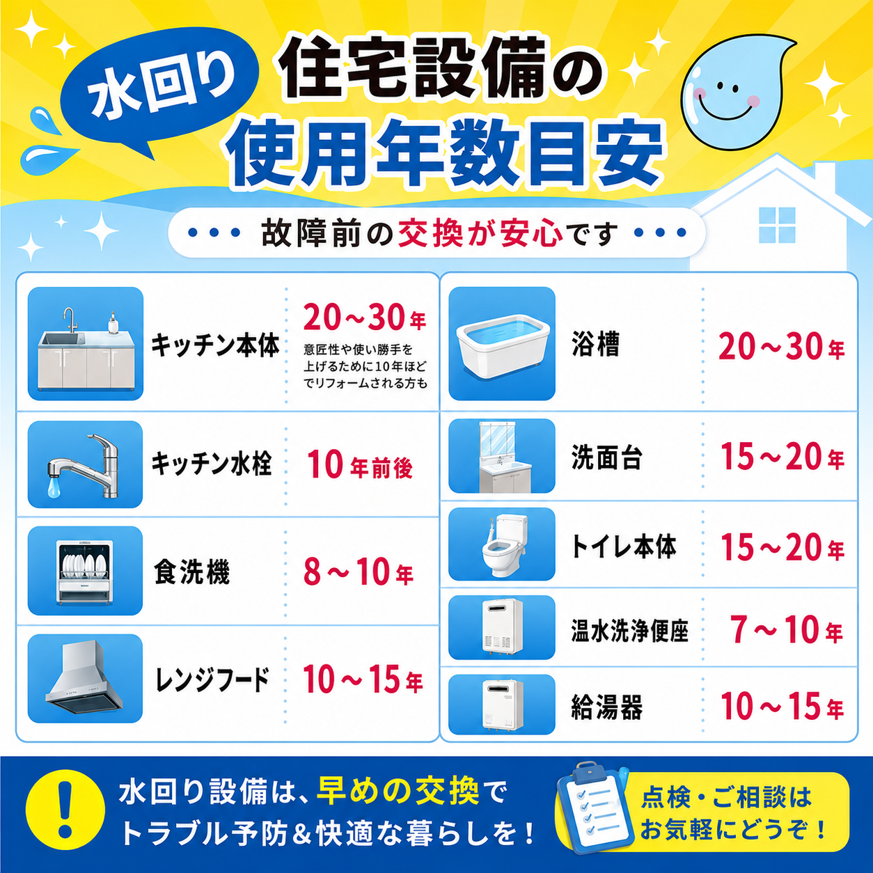 水回り設備の寿命は何年?故障する前の交換で安心・快適な暮らしを