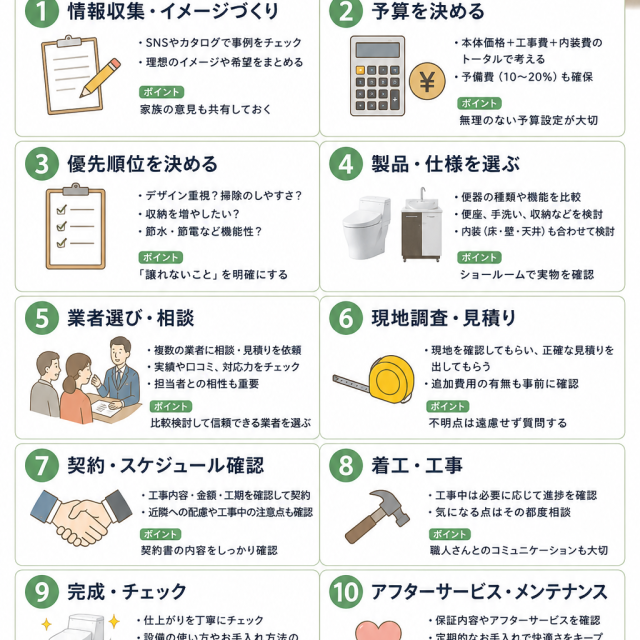 失敗しないトイレリフォームの進め方
